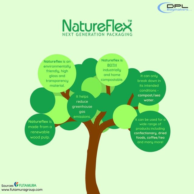 Sachets transparents en NatureFlex compostables